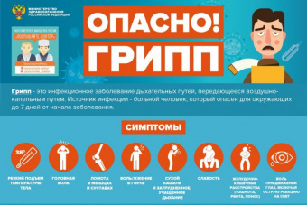 Рекомендации МЗ РФ по профилактике гриппа