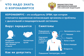 Что надо знать о коронавирусе 
